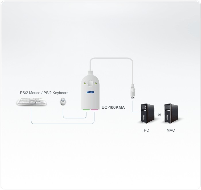 ATEN ATEN UC100KMA cavo PS/2 0,3 m 2x 6-p Mini-DIN USB A Bianco - CAVI PER COMPUTER E PERIFERICHE | TecnoCARE.net Sabaudia, Latina, Terracina, San Felice Circeo e Pontinia