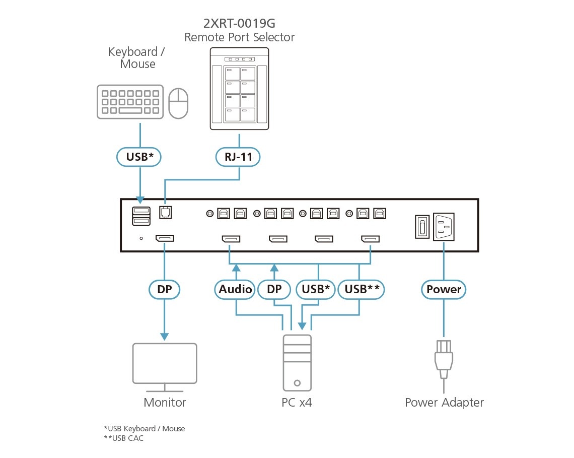 ATEN ATEN 2XRT-0019G altri input device Tastierino RJ-11 Nero, Bianco - TASTIERE E CONTROLLER | TecnoCARE.net Sabaudia, Latina, Terracina, San Felice Circeo e Pontinia