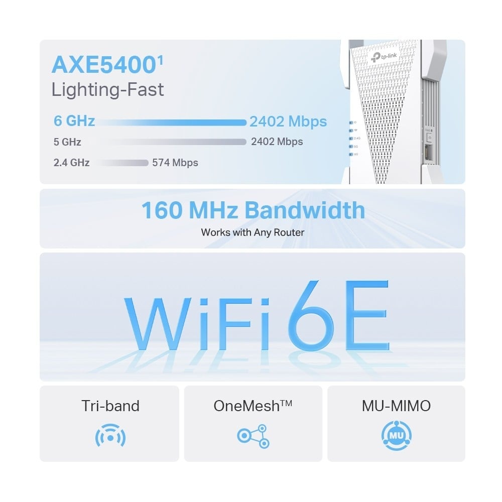 TP-LINK TP-Link RE815XE sistema Wi-Fi Mesh Tri-band (2,4 GHz/5 GHz/6 GHz) Wi-Fi 6 (802.11ax) Bianco 1 Esterno - RETI | TecnoCARE.net Sabaudia, Latina, Terracina, San Felice Circeo e Pontinia