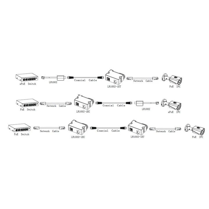 DAHUA Dahua LR1002-1EC-V3 Ricevitore ePoE Extender, 1x RJ45, 1x BNC, Portata PoE fino a 800m - ELABORAZIONI E DISTRIBUZIONI DEL SEGNALE | TecnoCARE.net Sabaudia, Latina, Terracina, San Felice Circeo e Pontinia